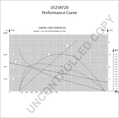 PRESTOLITE ELECTRIC Стартер 35258720